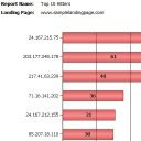 Top Hitters Report